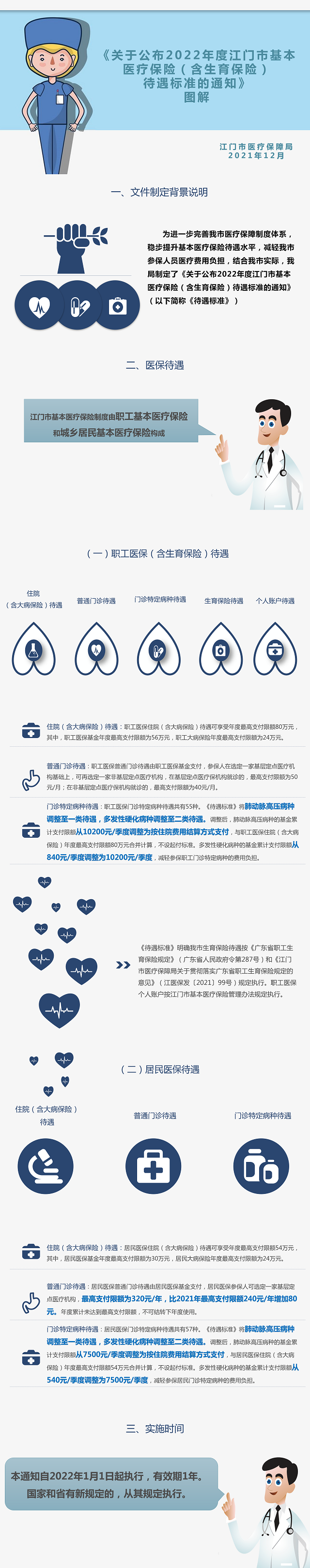 圖片解讀:《關于公布2022年度江門市基本醫療保險(含生育保險)待遇標準的通知》圖解.png